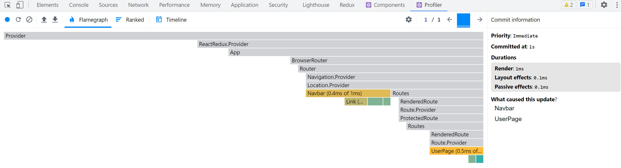 React DevTools Profiler 渲染情况 - <UserPage>